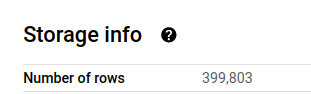 BigQuery console Storage info panel for the table, showing Number of rows 399,803, the roughly 400k-row table used to test table sampling.