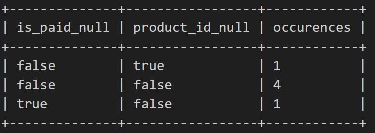 Query results: is_paid_null false with product_id_null true occurs 1 time, both false 4 times, and is_paid_null true with product_id_null false 1 time.