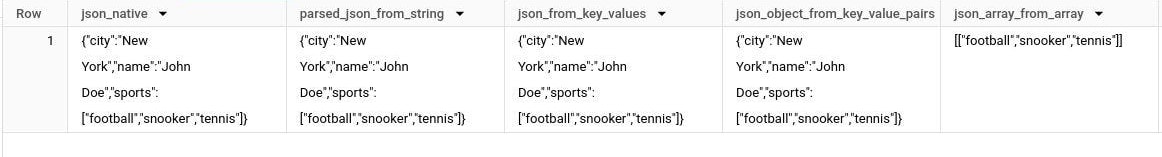 BigQuery results: json_native, parsed_json_from_string, json_from_key_values and json_object_from_key_value_pairs all hold {"city":"New York","name":"John Doe","sports":["football","snooker","tennis"]}, and json_array_from_array is [["football","snooker","tennis"]].