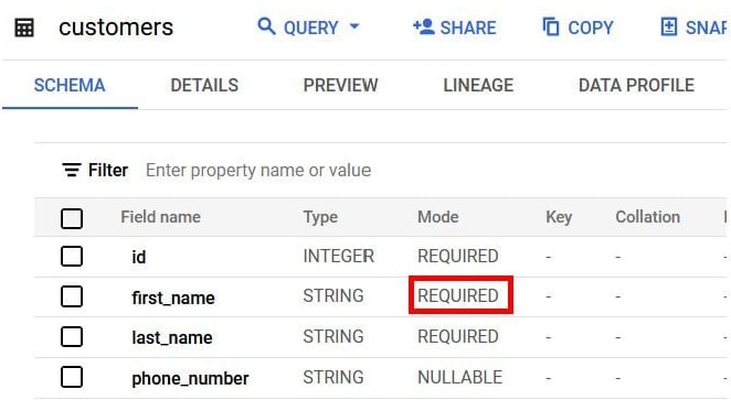 BigQuery console Schema tab for learning.customers: id, first_name and last_name have Mode REQUIRED, phone_number is NULLABLE.