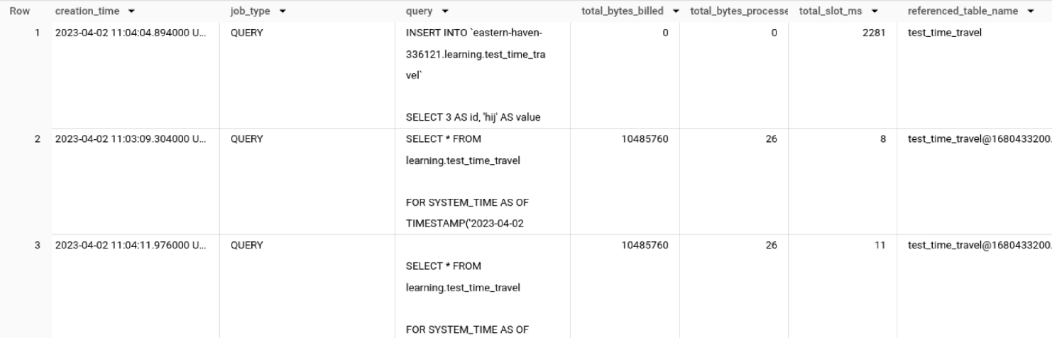BigQuery results from INFORMATION_SCHEMA.JOBS with columns creation_time, job_type, query, total_bytes_billed, total_bytes_processed, total_slot_ms and referenced_table_name, listing an INSERT INTO and two FOR SYSTEM_TIME AS OF queries on test_time_travel.