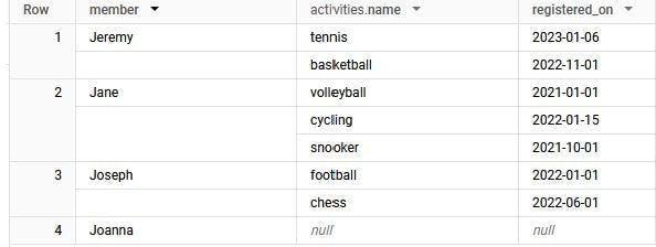 Input data: four members with a nested activities array of name and registered_on: Jeremy (tennis, basketball), Jane (volleyball, cycling, snooker), Joseph (football, chess) and Joanna with null.
