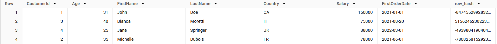 BigQuery results listing the four customers with an extra row_hash column of large signed integers, shown truncated.