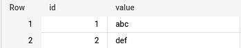 BigQuery query result of the newly created learning.test_time_travel table, with columns id and value and two rows: 1 abc and 2 def.