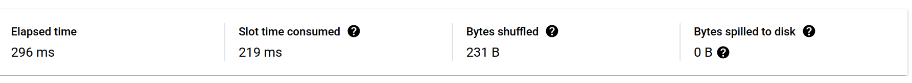 BigQuery Execution Details panel for the correlated subquery version: elapsed time 296 ms, slot time consumed 219 ms, bytes shuffled 231 B and bytes spilled to disk 0 B.