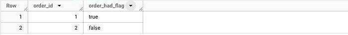 BigQuery results: order 1 has order_had_flag true, order 2 has false.
