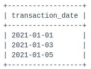 Input data: a transaction_date column with three dates, 2021-01-01, 2021-01-03 and 2021-01-05.