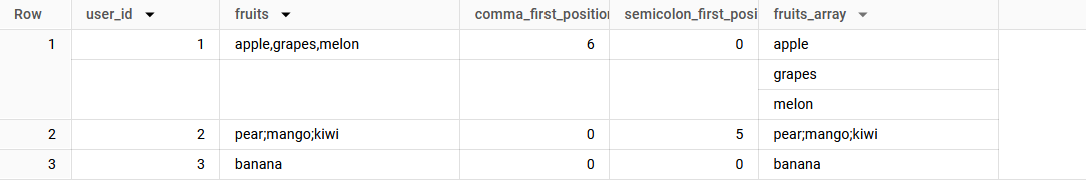 BigQuery results: apple,grapes,melon has comma_first_position 6 and semicolon_first_position 0 and splits into apple, grapes and melon; pear;mango;kiwi has 0 and 5 and stays one item; banana has 0 and 0.