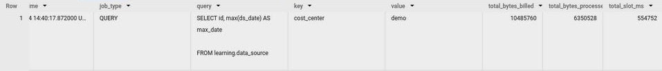 BigQuery results: one QUERY job, SELECT id, max(ds_date) AS max_date FROM learning.data_source, with key cost_center, value demo, total_bytes_billed 10485760, total_bytes_processed 6350528 and total_slot_ms 554752.
