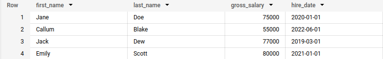 BigQuery results of the sample employees CTE with columns first_name, last_name, gross_salary and hire_date: Jane Doe 75000 2020-01-01, Callum Blake 55000 2022-06-01, Jack Dew 77000 2019-03-01, Emily Scott 80000 2021-01-01.