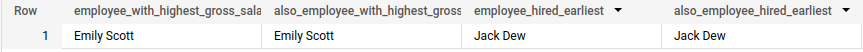 BigQuery result row comparing MAX_BY and MIN_BY with ANY_VALUE HAVING: employee_with_highest_gross_salary and also_employee_with_highest_gross_salary are both Emily Scott; employee_hired_earliest and also_employee_hired_earliest are both Jack Dew.