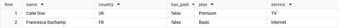 BigQuery results: two rows, Catie Doe (UK, has_paid false, Premium, TV) and Francesca Duchamp (FR, has_paid false, Basic, Internet).