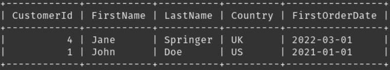 Output: what the service account sees, only customer 4 Jane Springer (UK, 2022-03-01) and customer 1 John Doe (US, 2021-01-01).