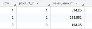 BigQuery results: sales_amount 514.25 for product 1, 255.552 for product 2 and 163.35 for product 3.